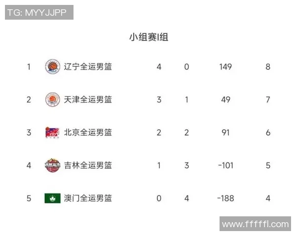 深圳篮球队在钻石联赛中以87分稳居积分榜首位，展现强劲实力